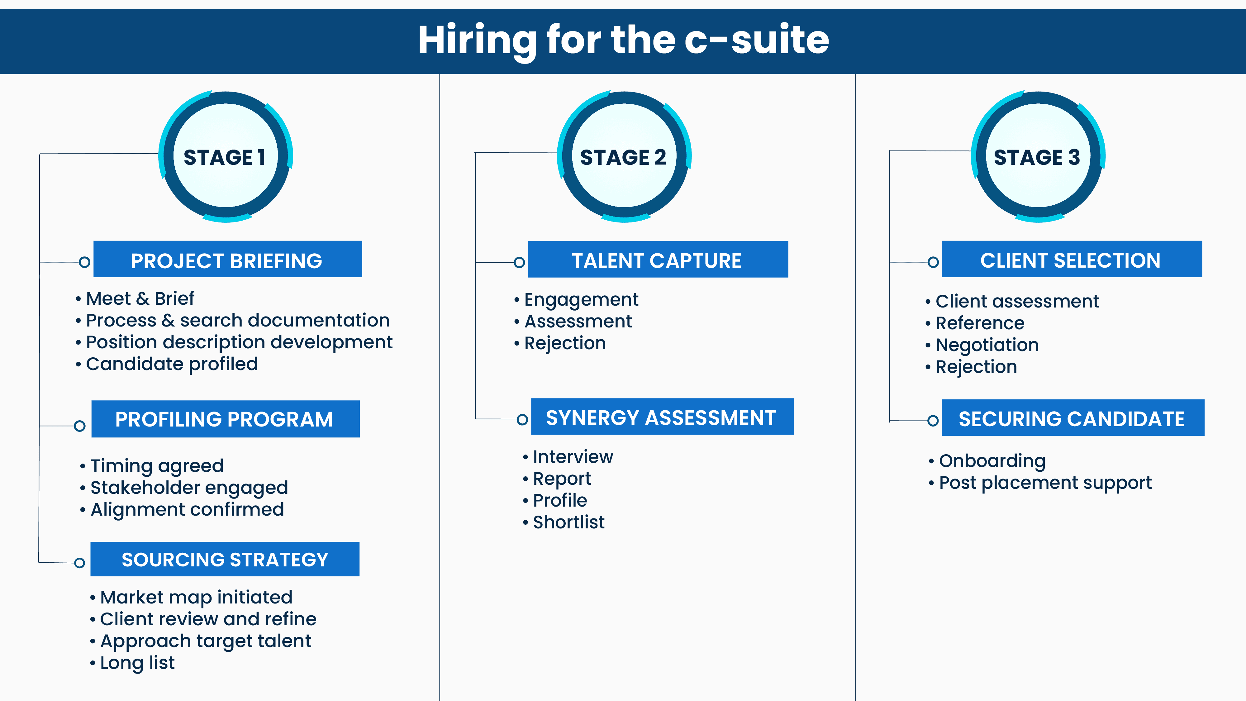 Executive search vs. traditional hiring: Understand the differences, benefits, & when to use each.