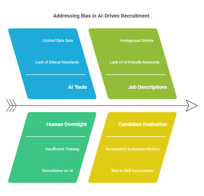 Exciting Hiring Trends for 2025! - Kazicloud Careers 1 Hiring Trends for 2025 – Why Banks & Fintechs MUST Evolve Now to Stay Competitive! - visual selection